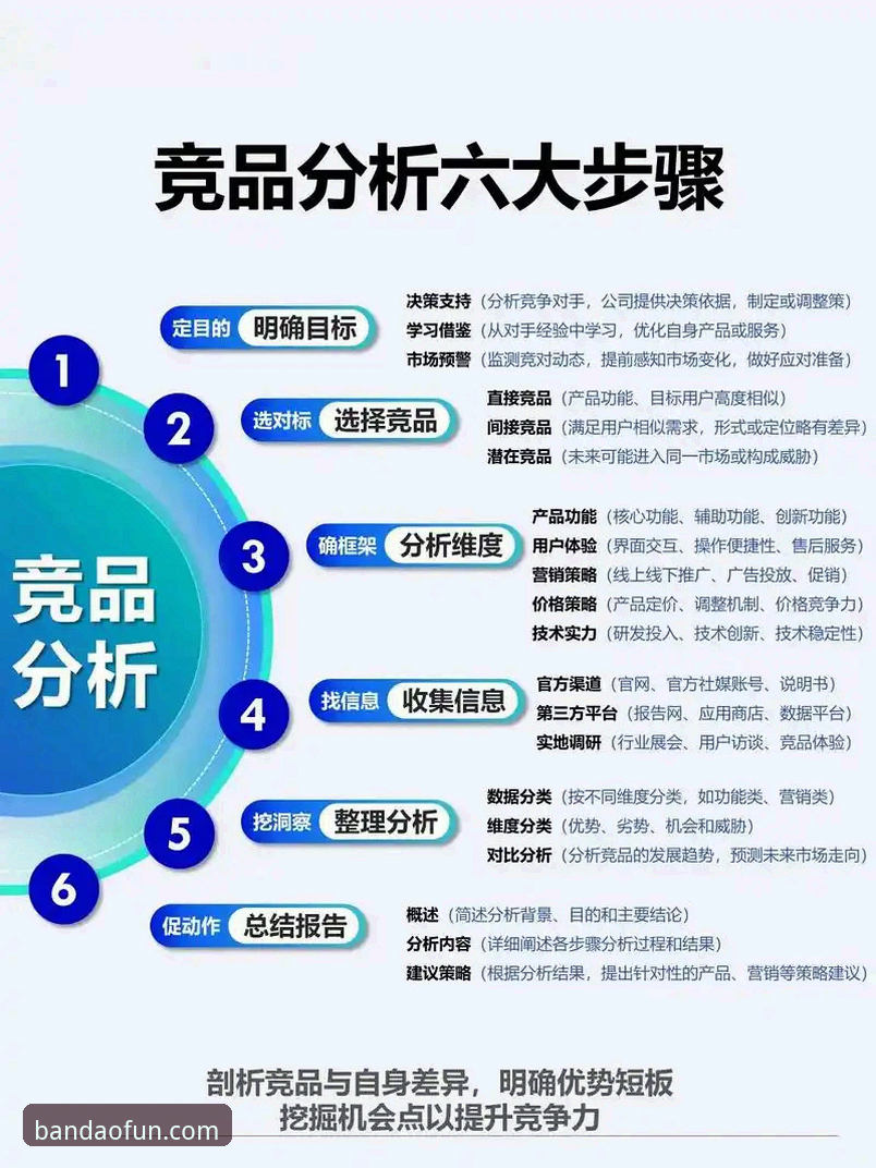 半岛娱乐竞品分析常见问题 如何高效解决半岛娱乐竞品分析中的常见问题?