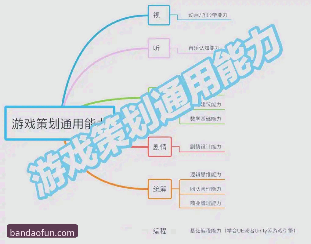 如何高效解决半岛娱乐竞品分析中的常见问题?